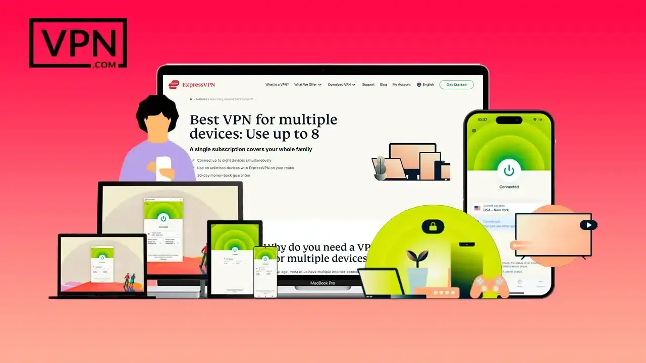 ExpressVPN – 中國用戶最信賴的VPN